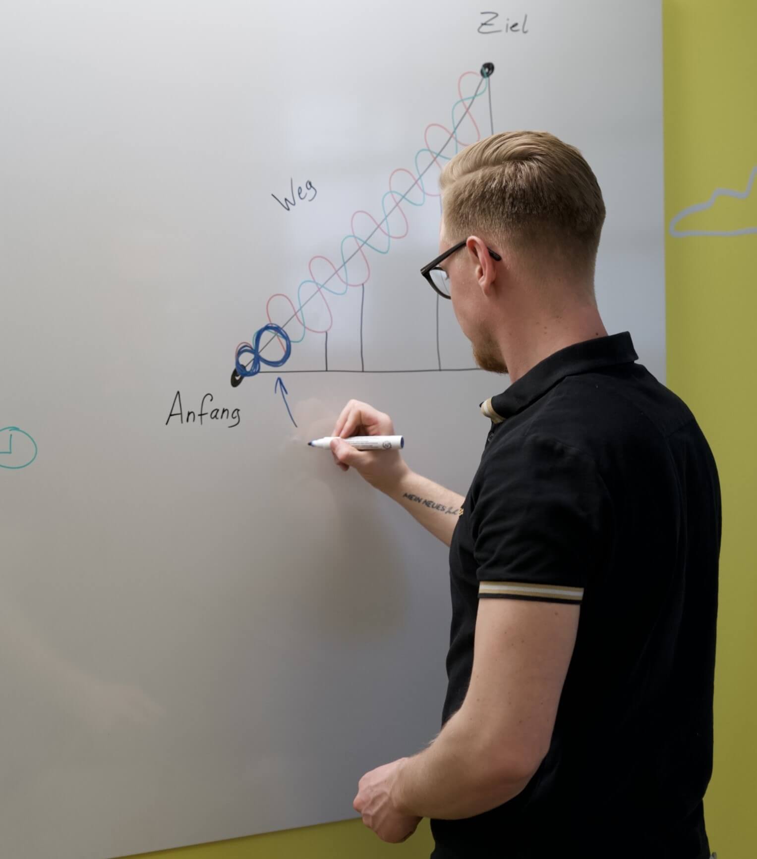 Platzhalter Bild Beobachtung